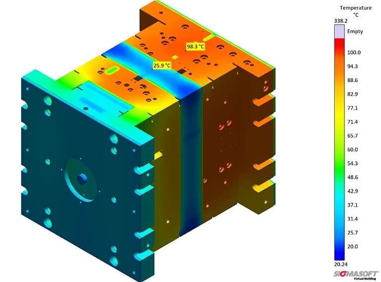 Die thermische Simulation eines Metallblocks zeigt die Temperaturverteilung von 20,24°C (blau) bis 338,2°C (rot), mit bemerkenswerten Temperaturmarkierungen bei 93,3°C und 25,9°C. SIGMASOFT-Logo unten rechts.