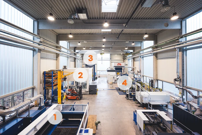 Helle, moderne Industrieanlage mit großen Maschinen und Geräten, hohen Decken und nummerierten Abschnitten (1-4), die verschiedene Arbeitsplätze entlang eines Mittelgangs anzeigen. Für die Beleuchtung sorgen Oberlichter und große Fenster.